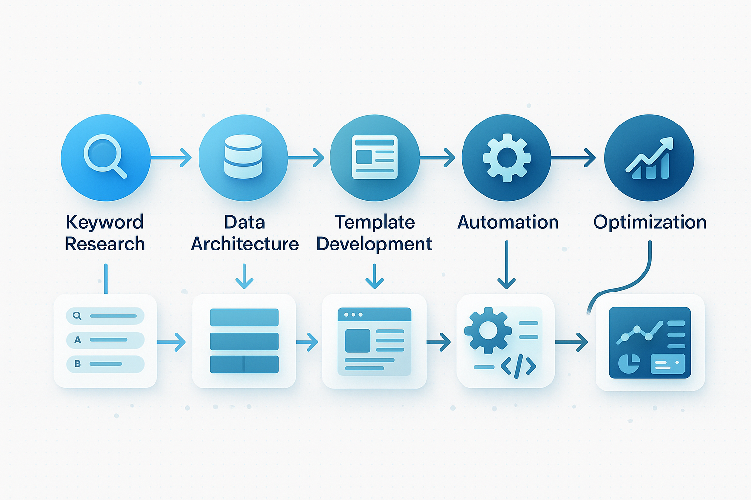 programmatic seo
